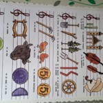 Szkolna wycieczka na Kaszuby uczniów klasy 2 TTH